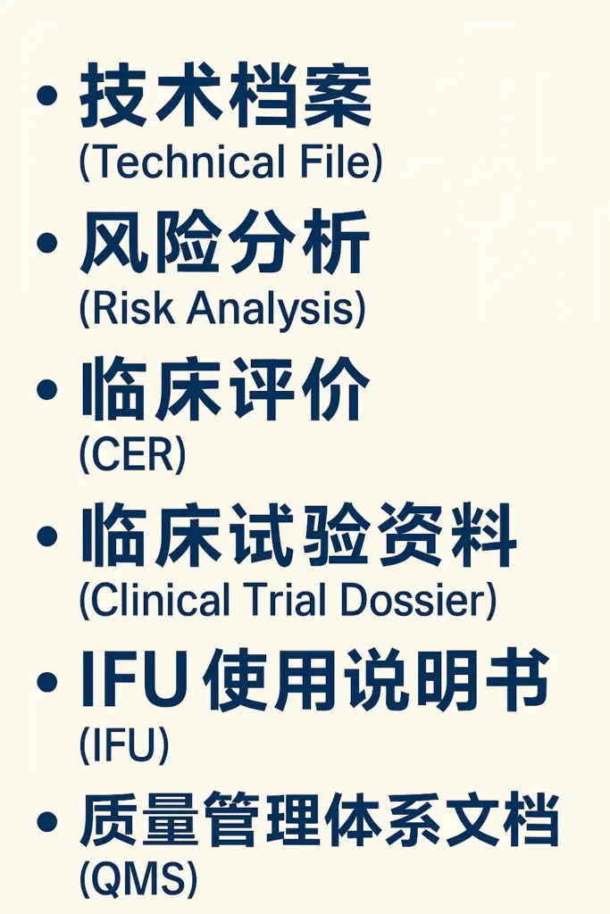 医疗注册翻译文件清单：技术档案、风险分析、临床评价、临床试验资料、IFU 使用说明书、质量管理体系文件 QMS，这些均属于医疗翻译的重要内容，适用于医疗器械与药品的全球申报与合规提交。